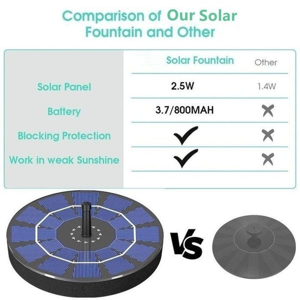 🔥Solar Fountain – No Electricity Needed, Just Sunlight | Easy Outdoor Water Feature for Garden, Pond & Bird Bath