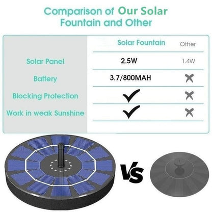 🔥Solar Fountain – No Electricity Needed, Just Sunlight | Easy Outdoor Water Feature for Garden, Pond & Bird Bath